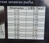 Леска 30м, Fluorine Super Pro, -30С, 0,22мм (10)