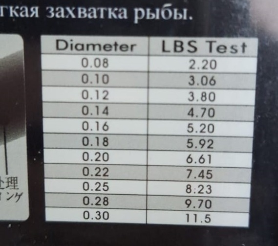 Леска 30м, Fluorine Super Pro, -30С, 0,22мм (10)